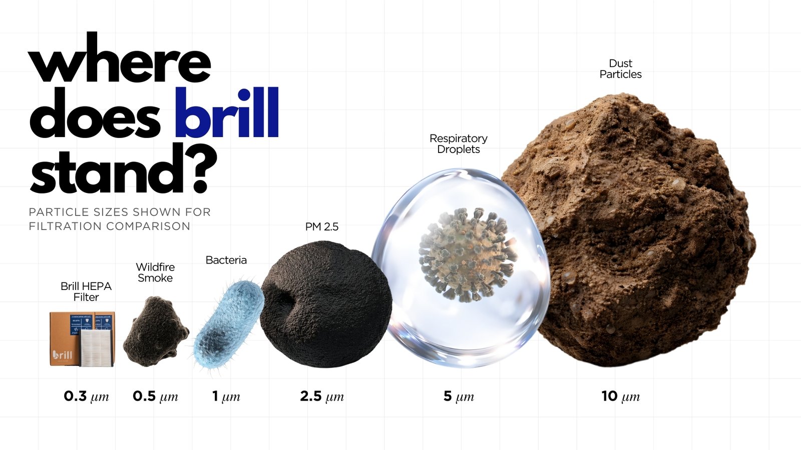 Brill HEPA filter filtration capability size comparison poster